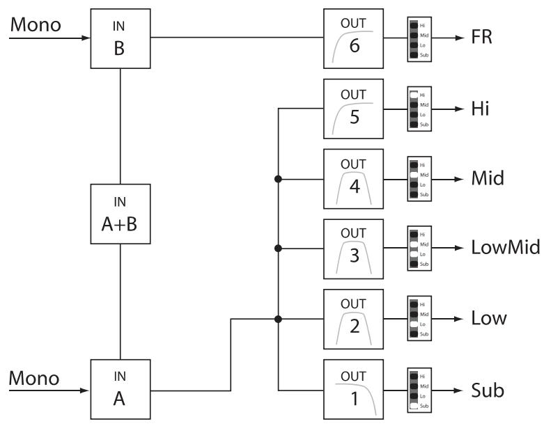 ELECTRO-VOICE DX46 - 5-Way + FR - 1