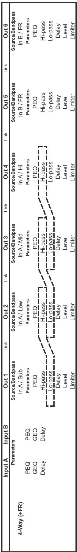 ELECTRO-VOICE DX46 - 5.2Vu-mètres - 3