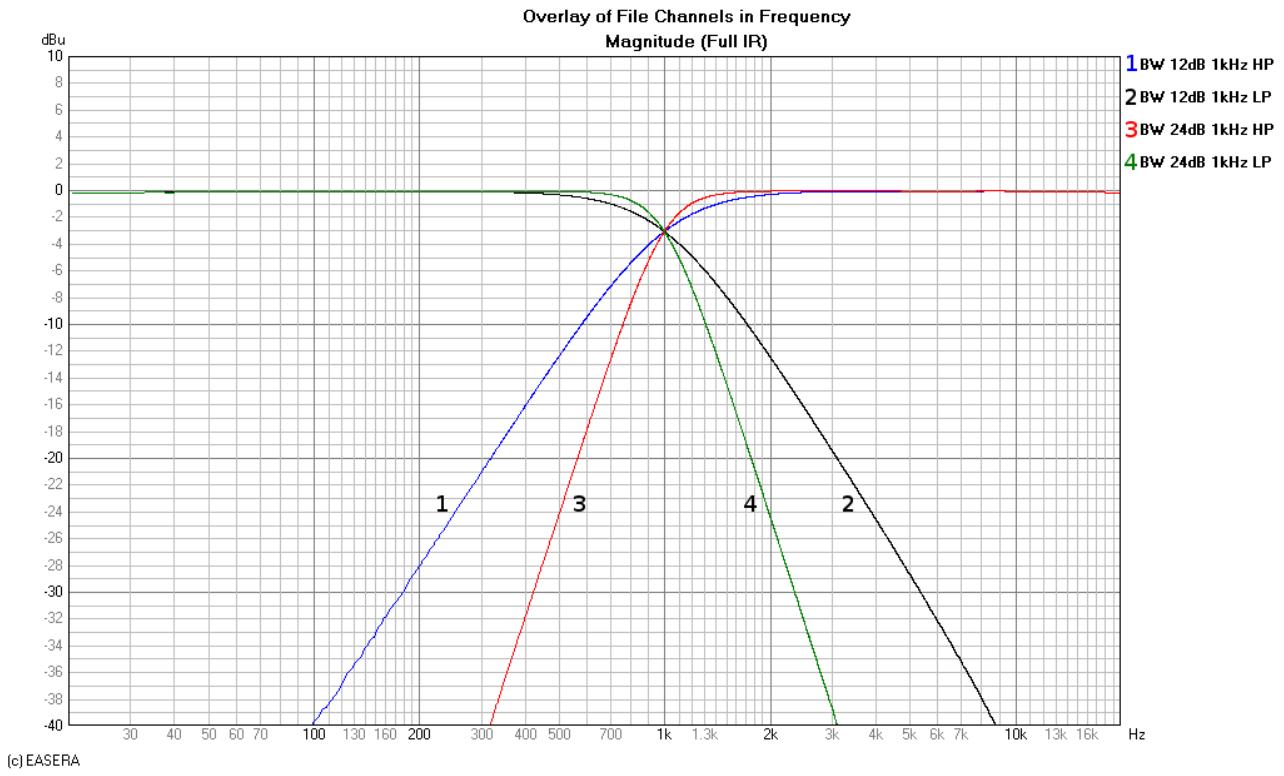 ELECTRO-VOICE DX46 - Butterworth Filters - 1