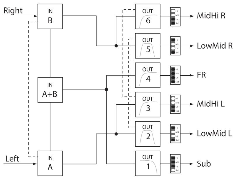ELECTRO-VOICE DX46 - 3 Way Stereo-MonoSub+FR - 1