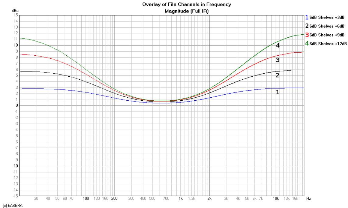 ELECTRO-VOICE DX46 - 6 dB-Oct Shelves at 200 Hz and 2 kHz - 1