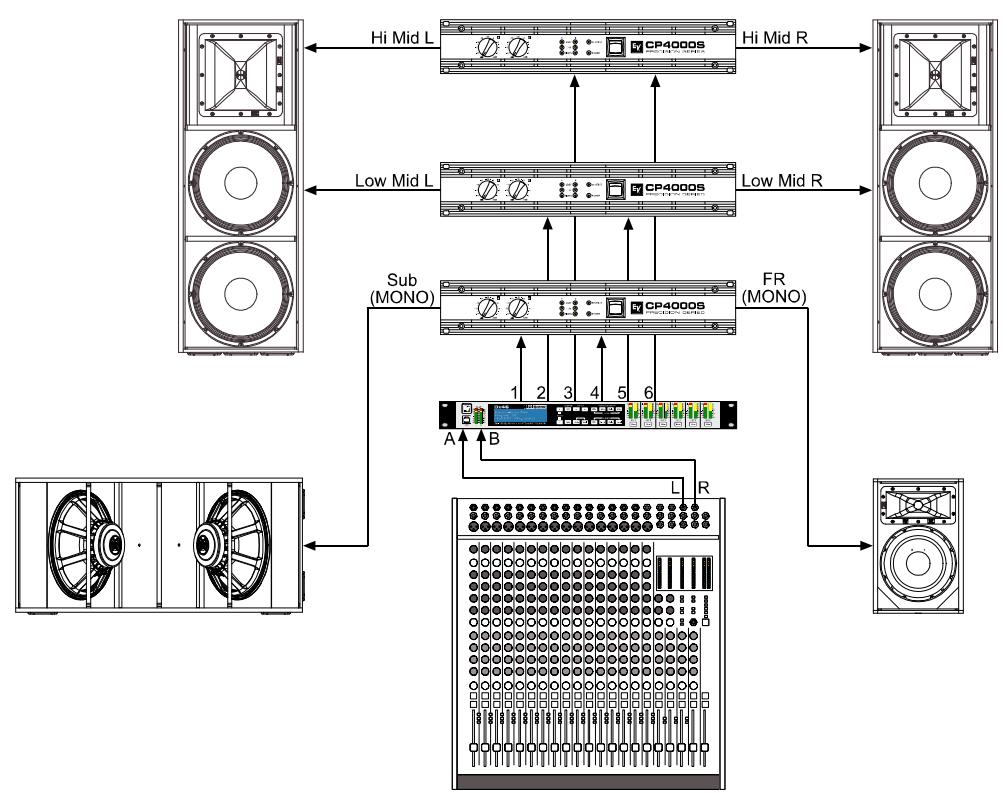 ELECTRO-VOICE DX46 - 3-Wege Stereo-MonoSub+FR - 2
