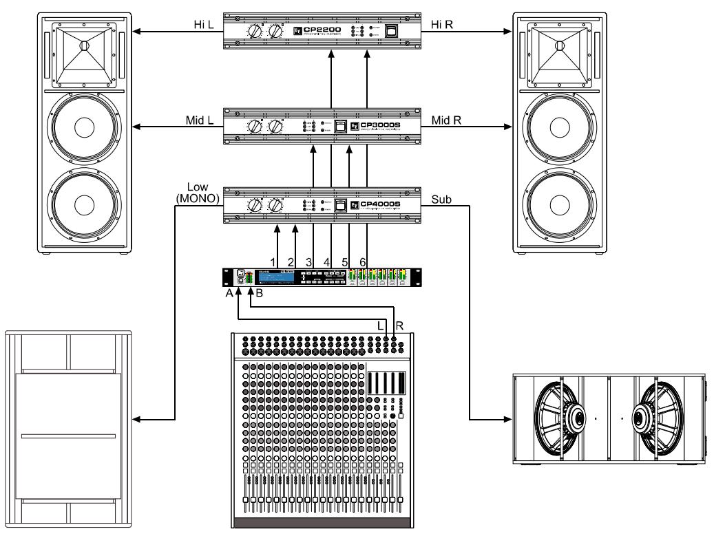 ELECTRO-VOICE DX46 - 4-Wege Stereo-MonoSub/LF - 2