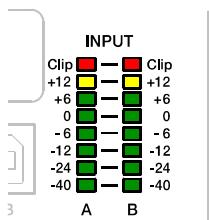 ELECTRO-VOICE DX46 - Illustration 5-1: Level meters of input channels - 1