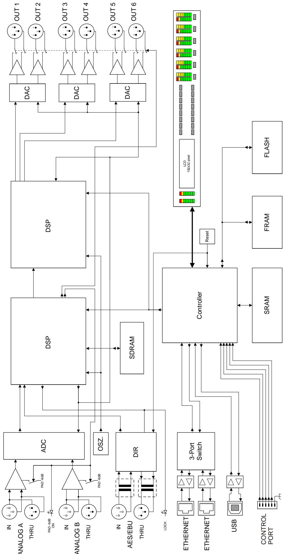 ELECTRO-VOICE DX46 - Specifications - 2