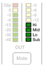 ELECTRO-VOICE DX46 - Output Channel Function Indicators - 1