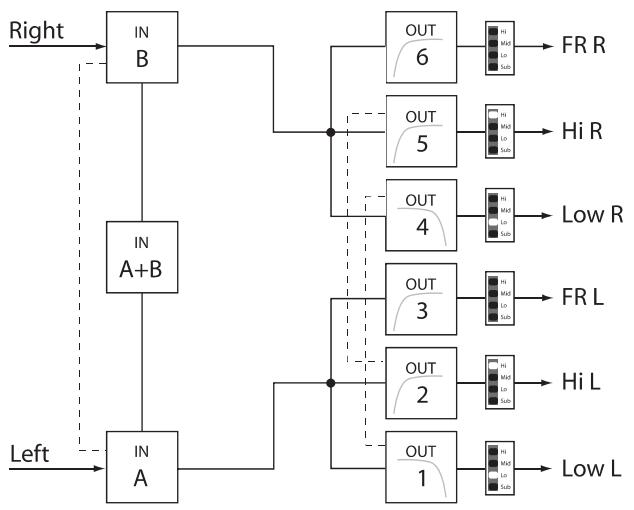 ELECTRO-VOICE DX46 - 2 Way Stereo + Full Range - 1