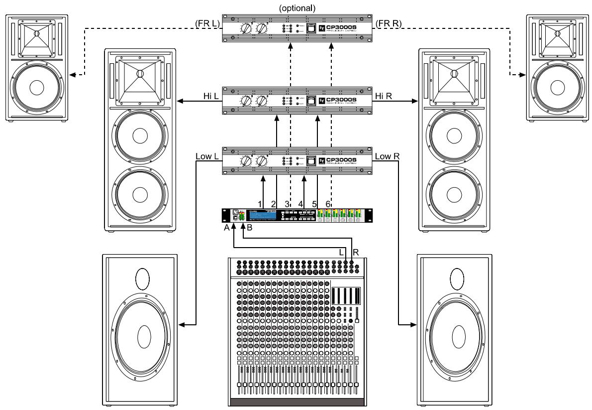 ELECTRO-VOICE DX46 - Stereo 2-Wege + Full Range - 2