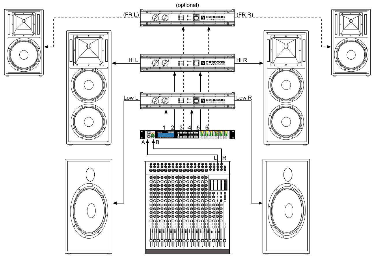 ELECTRO-VOICE DX46 - 2 Way Stereo + Full Range - 2