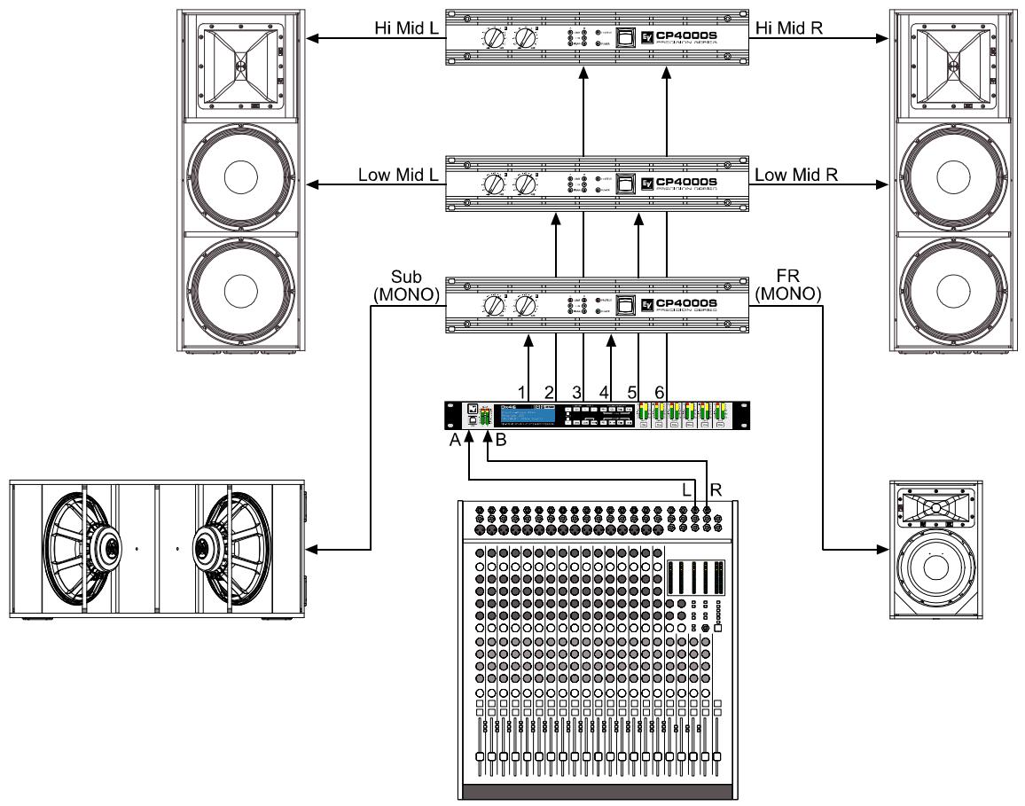 ELECTRO-VOICE DX46 - 3 Way Stereo-MonoSub+FR - 2