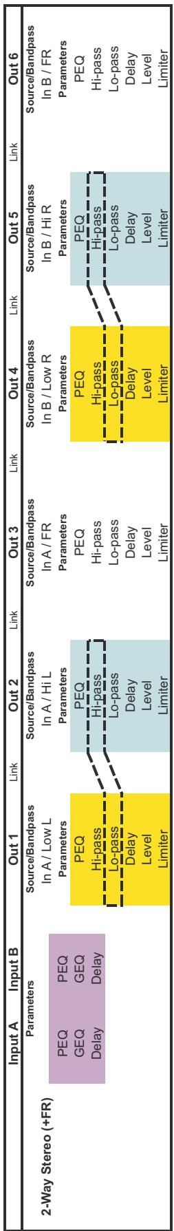 ELECTRO-VOICE DX46 - 5.2Vu-mètres - 1