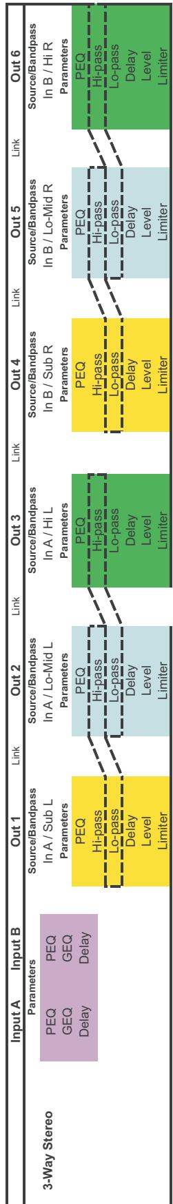 ELECTRO-VOICE DX46 - 4-Wege Stereo-MonoSub/LF - 4