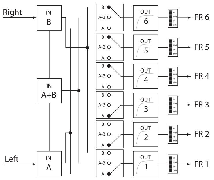 ELECTRO-VOICE DX46 - Free Configuration - Full Edit 2 In 6 Out - 1