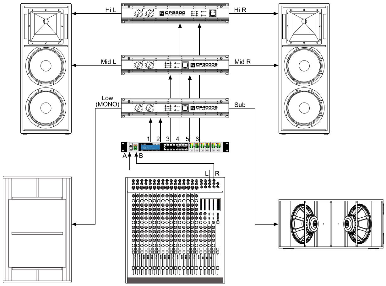 ELECTRO-VOICE DX46 - 4 Way Stereo-MonoSub/LF - 2