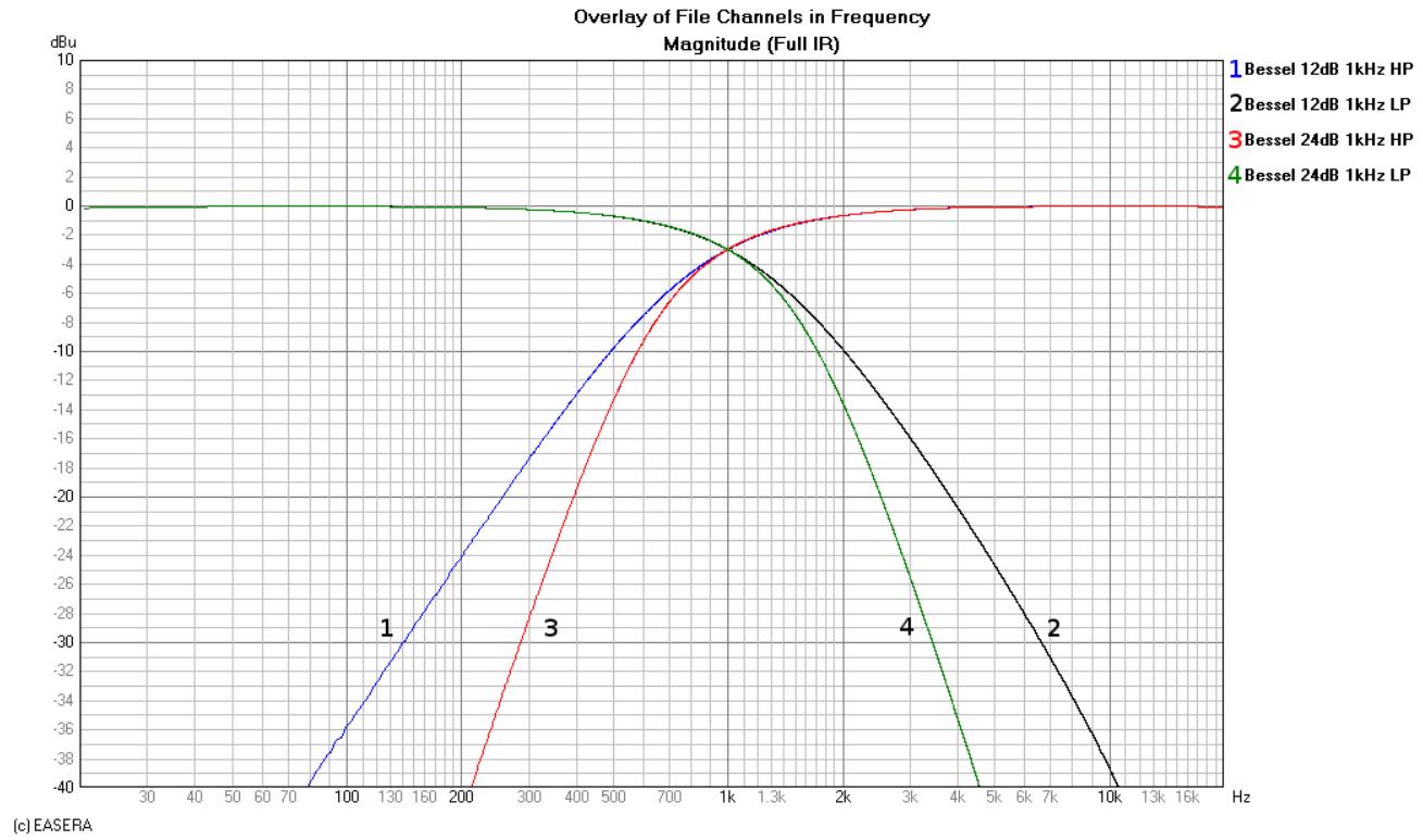 ELECTRO-VOICE DX46 - Bessel Filters - 1