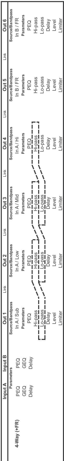 ELECTRO-VOICE DX46 - 4-Wege Stereo-MonoSub/LF - 5