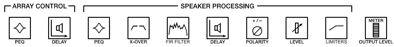 ELECTRO-VOICE DX46 - DSP Parameters - 6