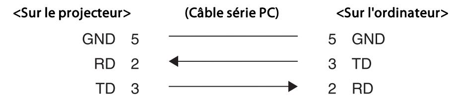 EPSON EB-425W - Câblage - 2