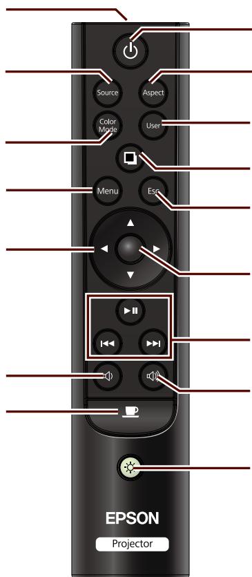EPSON MG-850HD - Émetteur des signaux de la télécommande - 4