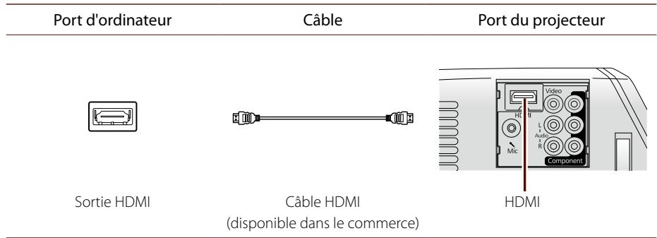 EPSON MG-850HD - Connexion avec un câble HDMI - 1