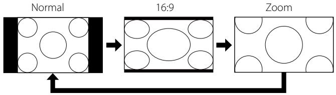 EPSON MG-850HD - À la projection d'une image d'ordinateur du port d'entrée ordinateur/hdmi - 2