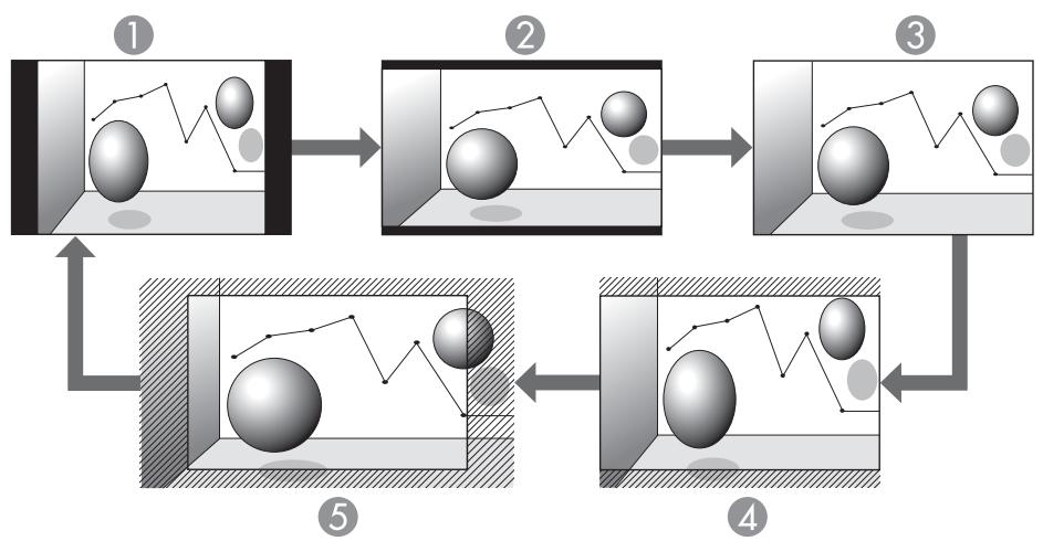 EPSON EB-1955 - Modification du rapport L/H - 1