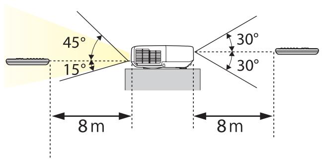 EPSON EB-1955 - Attention - 3