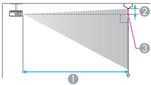 EPSON EB-1955 - Distance de projection (pour le modele EB-1945W) - 2