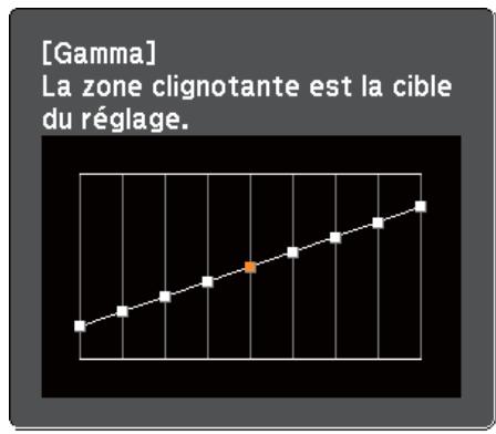 EPSON EB-1955 - Réglage du Gamma - 7