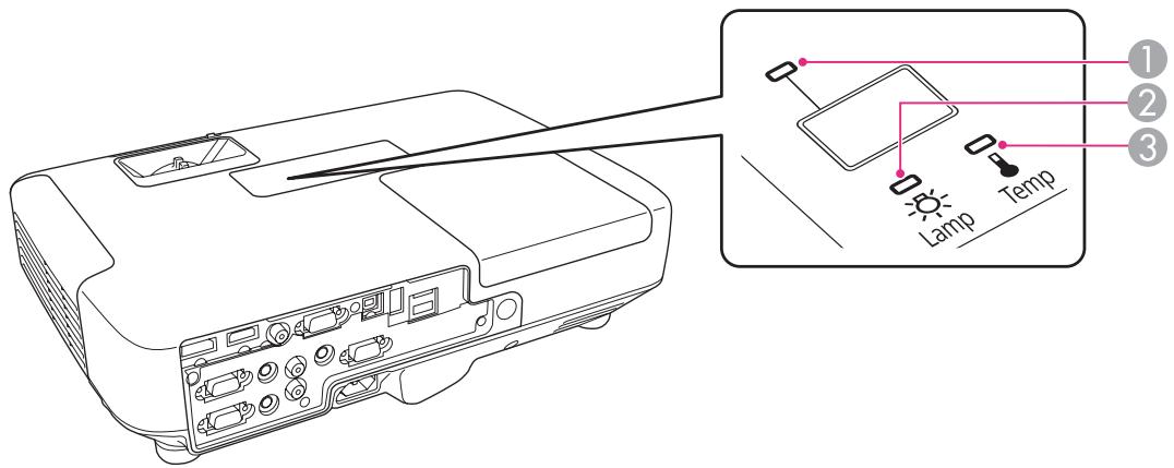 EPSON EB-1955 - Signification des témoins - 1