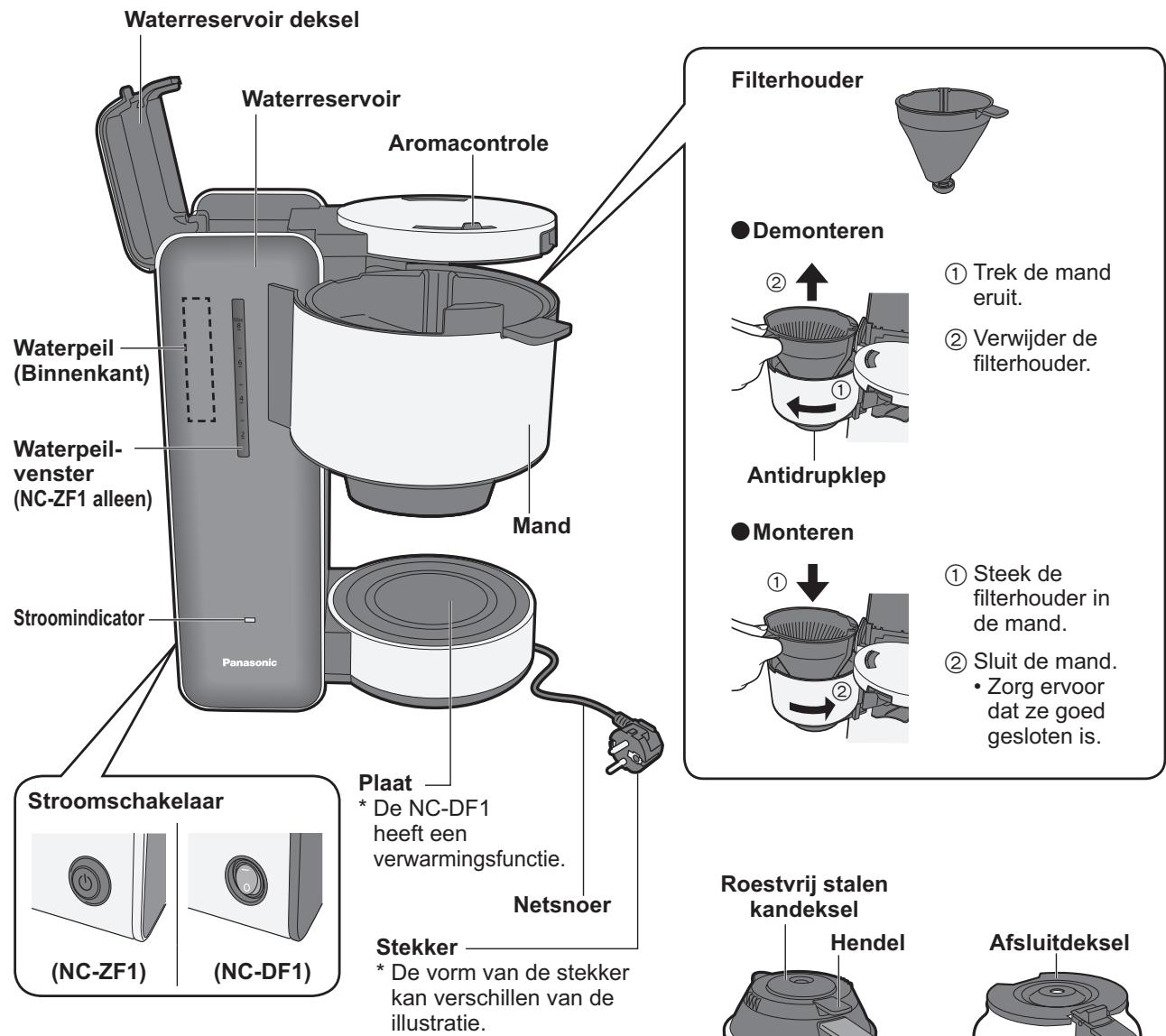 PANASONIC NC-DF1BXE - Onderdeelnamen en bedieningsinstructies - 1