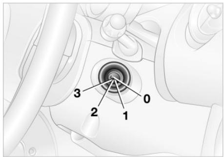 MINI CABRIOLET 2004 - Fonctionnement - 2