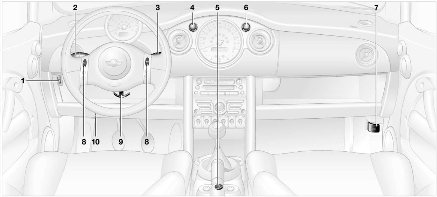 MINI CABRIOLET 2004 - Pour votre propre sécurité - 2