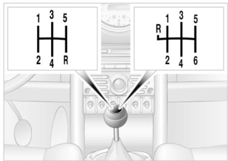 MINI CABRIOLET 2004 - BOITE DE VITesses MECANIQUE - 1