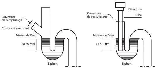 CODUME HRU 3 BV - Mauvaise odeur lors du raccordement d'un tuyau d'évacuation de l'eau de condensation - 1