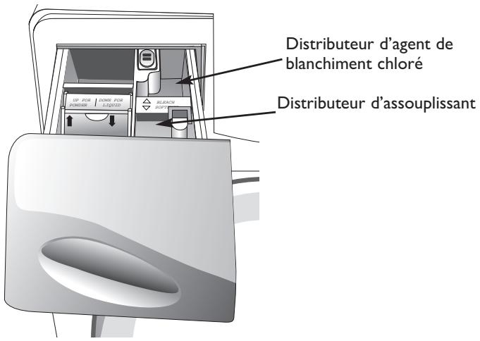 MAYTAG NEPTUNE - REMARQUES : - 1