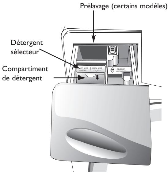 MAYTAG NEPTUNE - COMPARTIMENT DE DÉTERGENT - 1