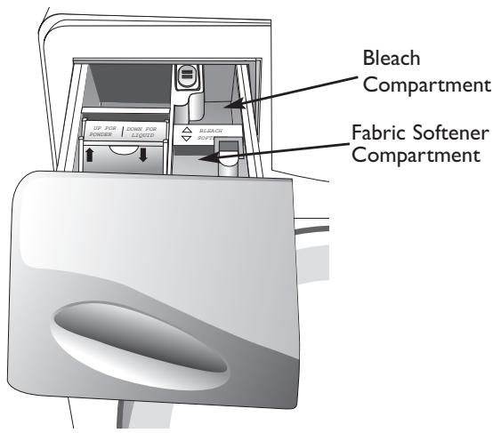 MAYTAG NEPTUNE - NOTES: - 1