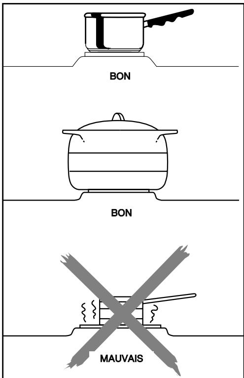 BRANDT KMP1018W - - Conseils pour utiliser la plaque fonte (suivant modèle) - 3