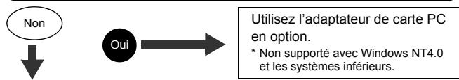 OLIMPUS D575 ZOOM - POUR LES UTILISATEURS D'AUTRES SYSTEMES D'EXPLOitation - 2