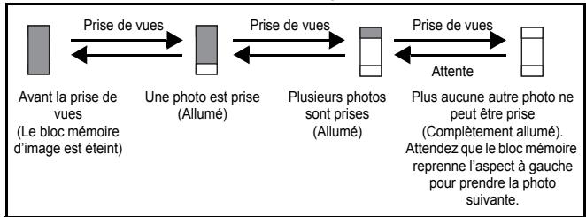 OLIMPUS D575 ZOOM - Bloc mémoire - 1