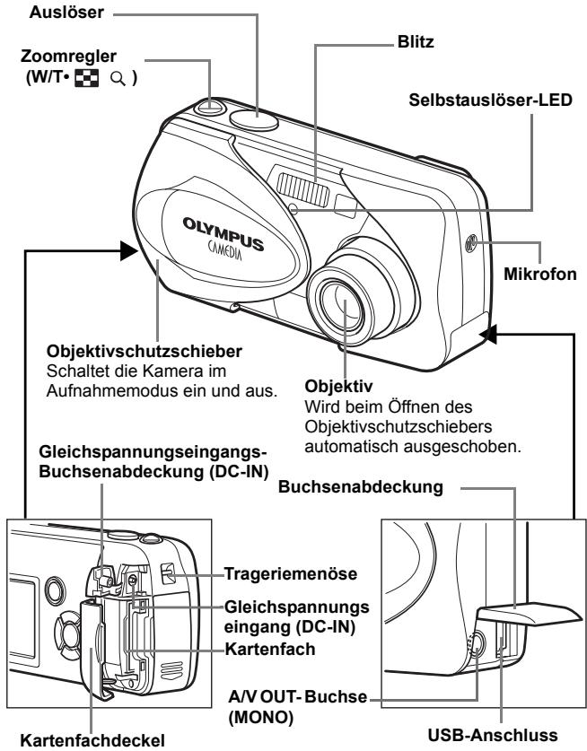 OLIMPUS D575 ZOOM - BESCHREIBUNG DER TEILE - 1