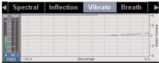 TC HELICON VOICEPRO - Utilisation du vibrato pour modifier le caractère - 1