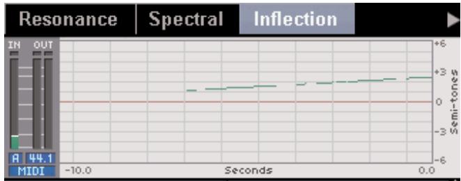 TC HELICON VOICEPRO - Utilisation du bloc inflection pour ajouter des variations au caractère vocal - 1