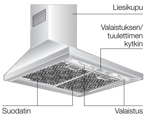 BOSCH DWW 091451 - Laitteen kuvaus - 1