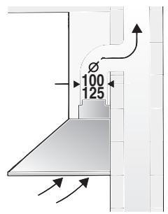 BOSCH DWW 091451 - Zusätzliche Hinweise bei Gas-Kochgeräten: - 2