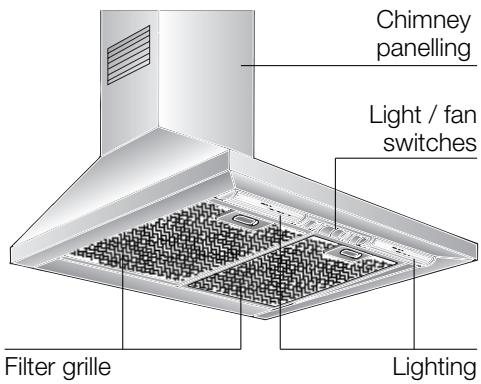 BOSCH DWW 091451 - Appliance description - 1