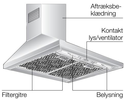BOSCH DWW 091451 - Beskrivelse af emhætten - 1
