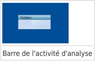 BITDEFENDER ANTIVIRUS PRO 2011 - Utilisation de la barre d'activité d'analyse - 1