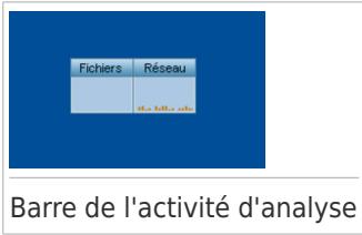 BITDEFENDER TOTAL SECURITY 2011 - Utilisation de la barre d'activité d'analyse - 1